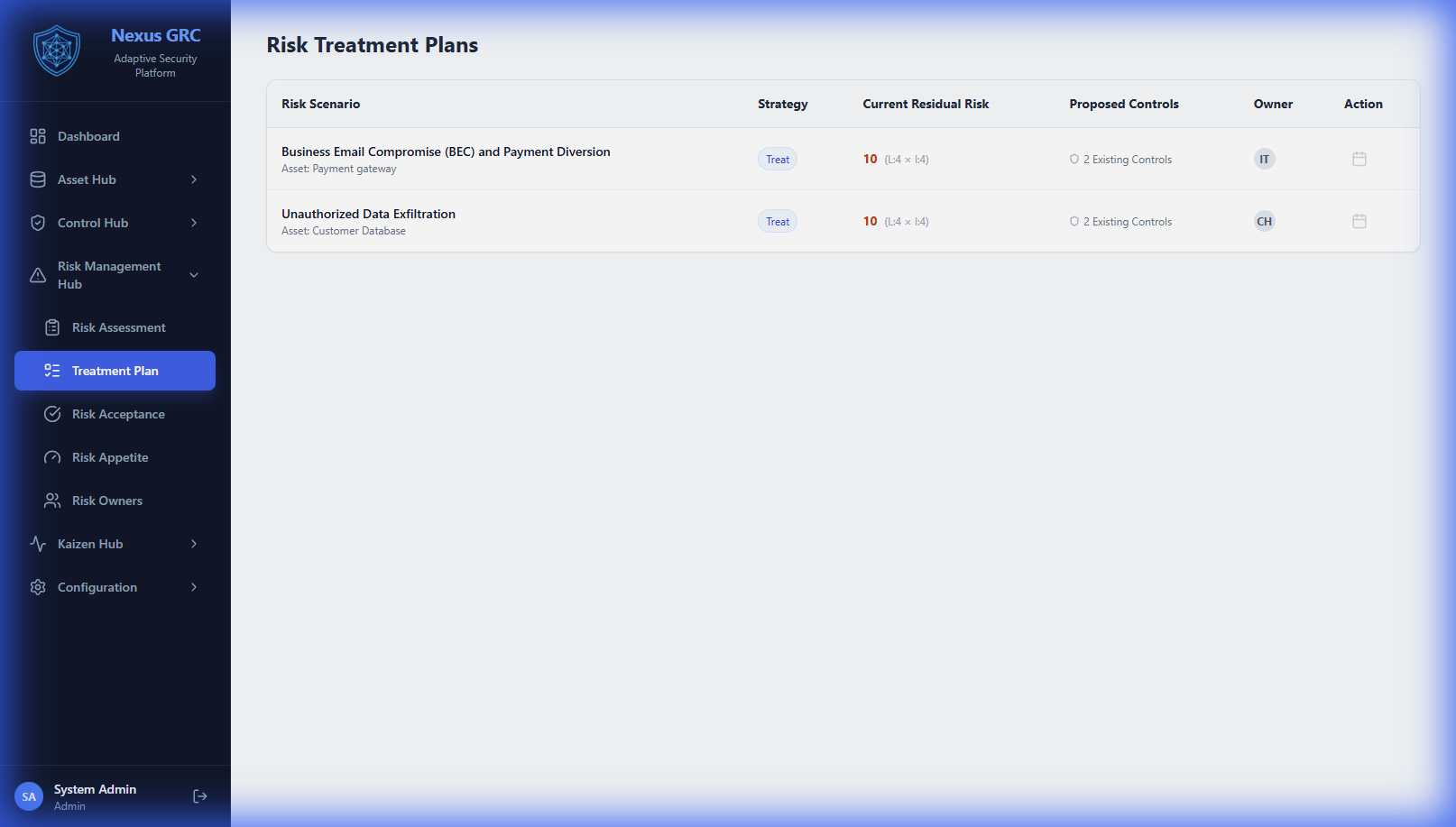 Treatment Plans